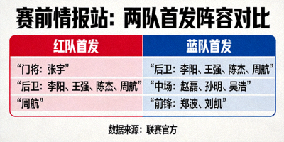 赛前情报站分析画面展示两队首发阵容对比图